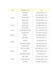 국토부 거제 통영 남해 등 남해안 경관명소 20곳 선정 발표