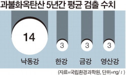 수돗물 유해물질, 강변여과로도 못 거른다