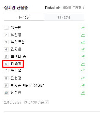 이승기가 왜 실검에?...'실검 조작' 아닌 잼라이브 문제 탓