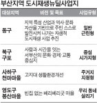 부울경 11곳 도시재생 뉴딜시범사업 시행