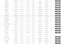 제주공항 오후 5시 이후 전편 결항...출·도착 합쳐 최소 136편 추산