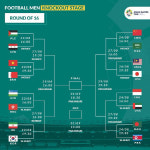 [2018 아시안게임 축구 16강 대진표]한국 우즈베키스탄 꺾고 베트남과 4강 언제쯤?