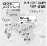 기장 철마(송정마을 등 6곳) 주민들 “동네의원 설립 허용해주오”