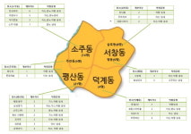 “못 참겠다”…양산 웅상주민 ‘악취지도’ 만들어 해결나섰다