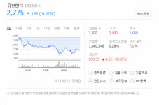 현아 이던 퇴출 소식에 큐브엔터테인먼트 주가 하락...누가 더 손해인지 답 나옴