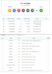 로또 825회 당첨번호, 1등 16억씩...1등 배출한 11개 지점 위치는?