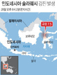 인도네시아 지진 발생…한국대사관 '진도 5.0 이상 여진 10회 발생해'