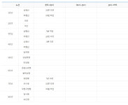 1호선 당정역서 열차 고장으로 운행 지연...간편지연증명서 발급 방법은?