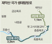 재약산 국가생태탐방로 1차 구간 준공