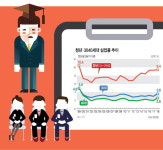 청년실업률 3년째 9%대…3040 ‘경제 허리’도 휘청인다