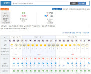[천안날씨] 오후 3시까지 번개 동반 비 소식…미세먼지 농도는 ‘보통’