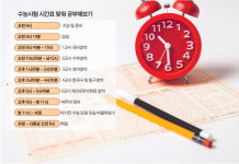 수능 시간표대로 하루공부 과목 배분…1교시 국어 고득점 작전을