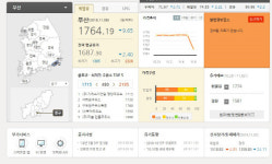 유류세인하, 내 주위 싼 주유소 찾는 방법은