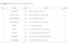 로또832회당첨번호, 당첨지역 9곳 어디? 광주 광산구 무려 ‘3곳’