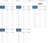 메가스터디 수능 등급컷 발표…1등급 국85 수(가)92 수(나)88 영90
