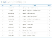 833회 로또당첨번호 조회, 로또당첨지역 11곳 中 3곳 서울·3곳 경남