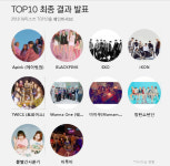 2018멜론뮤직어워드, 최종 라인업과 TOP10 우선 공개… 중계 어디서?