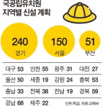 부산 공립유치원 51학급 증설, 취원율 17%대로…“여전히 부족”
