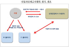 공정위,  동보장치 입찰 담합 조합·7개업체 적발