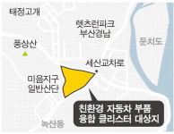 부산 강서구에 친환경 자동차부품단지 만든다