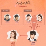 ‘진심이 닿다’ 인물관계도… 이동욱-이상우-손성윤 관계는? “유인나는 왜?”