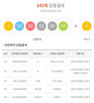 로또845회당첨번호 ‘1, 16, 29, 33, 40, 45’…로또당첨지역11곳 어디?