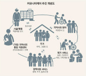 부산 북구, 지역사회 중심 ‘노인분야 돌봄체계’ 구축에 박차