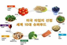 세계 10대 슈퍼푸드 중 9개가 과일·채소, 유일한 동물 연어…고혈압·동맥경화 효능