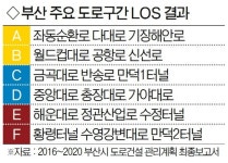 만성 정체 황령터널·텅 빈 다대로 등 39곳, 수요예측 제대로 못해