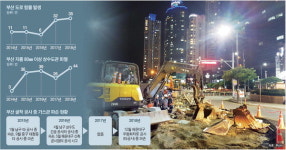 부산을 최고 안전도시로  지하 안전 및 시설 관리