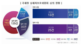 국세청 