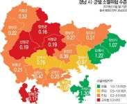 경남도내 읍·면·동 64%, 인구 감소로 ‘소멸 위험’
