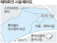 동부산테마파크 1만여 일자리 만든다
