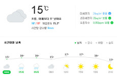 천안 날씨, 어제보다 5도 낮고 오전에 비그친다