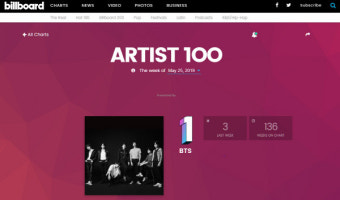 방탄소년단, 세계 최초 '빌보드 아티스트' 5주 연속 1위