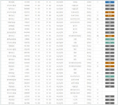 김해공항 결항 오전 11시 20분 이후 결항 지연 항공편은?