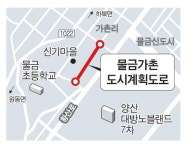 양산 신기마을 내 ‘물금가촌도로’ 신설
