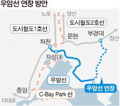 우암선, 도시철도 2호선 부경대역까지 연장 검토