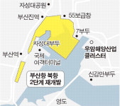 북항 우암 해양클러스터 좌초 위기