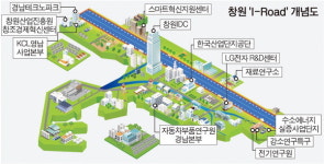 창원대로 따라 산업혁신도시 추진