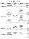 국토부, 현대 포르쉐 한불모터스 FMK 10개 차종 3만8117대 리콜