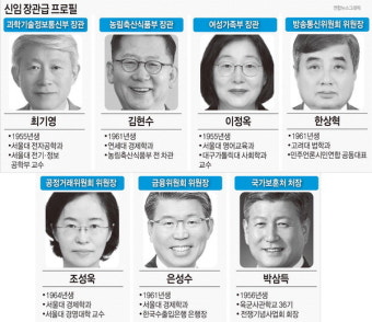 문재인 대통령, 청문보고서 없이 장관 22명 임명 ‘역대 최다’