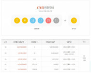 로또878회 당첨번호는…경기 3곳 ‘명당’ 당첨지역 보니