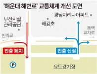 만성 정체 해운대해변로 교통체계 개선
