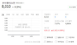 코오롱티슈진 상폐 모면… 코오롱생명과학 등 바이오주 활개