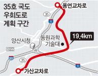 양산 35호 국도 우회로 개설 ‘가시화’
