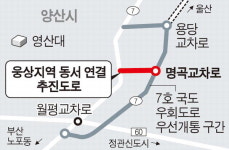 양산 웅상지역 동서 관통도로 개설 내년 본격화