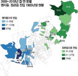 동부산은 정관, 서부산은 명지 ‘청년흡수 블랙홀’