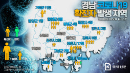 경남 18개 시·군 중 12곳서 코로나19 확진…사천·산청·의령·통영·하동·함안은 없어
