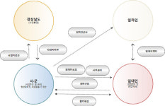 경남도, 2020년 반값 임대주택 도내 13동 추진